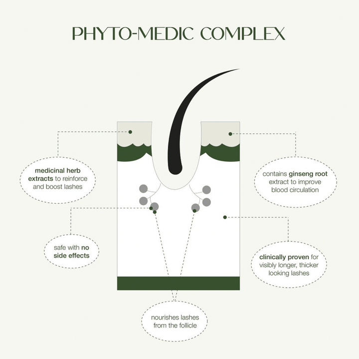 LASHFOOD Eyelash Enhancing Serum | 3 Month Supply - Curated Joy | Natural Home